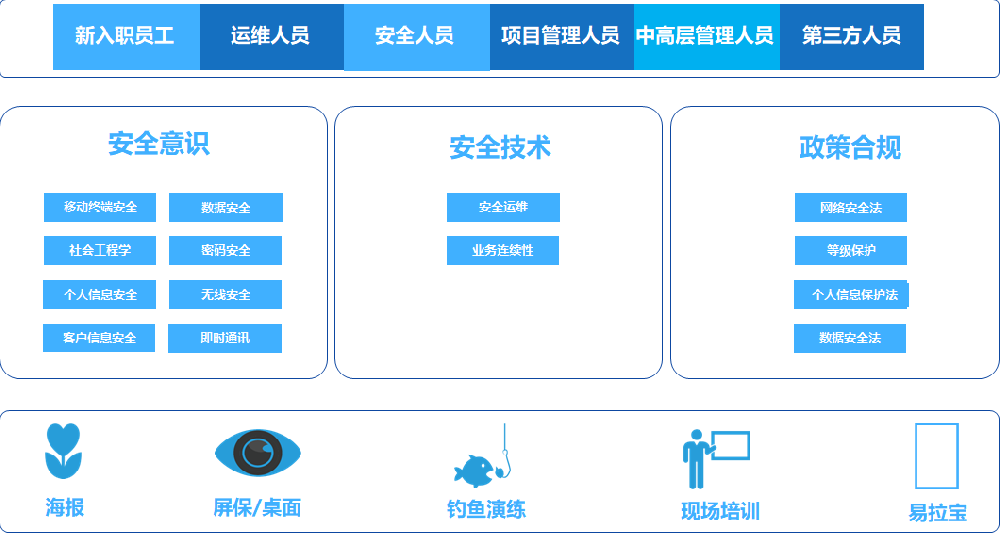 网络安全培训