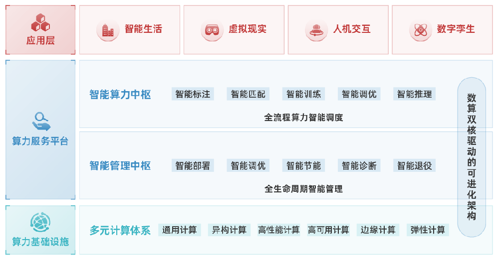 H3C-新华三智慧计算-服务器 总代理商赋能HPE服务器 （火钜科技）